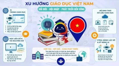 Tương lai giáo dục số tại Việt Nam
